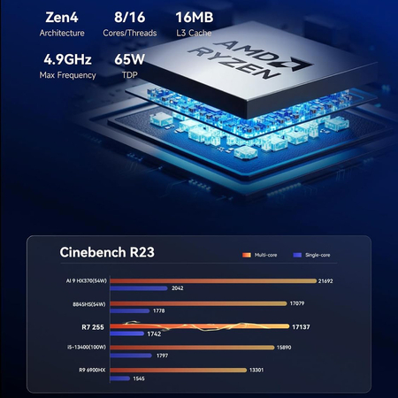 Minisforum X1 Lite AMD Ryzen 7 255, barebone 0+0