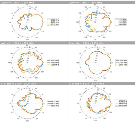 Wifi-Richtantenne Poynting WLAN-60
