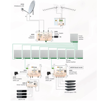 Optischer Sender Johansson 4003 / SAT + CATV - zdjęcie 2