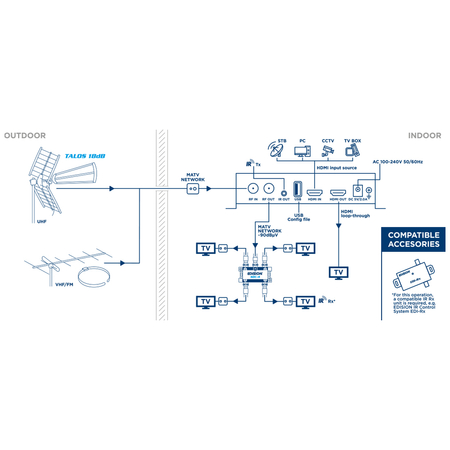 Modulator HDMI EDISION 3in1 pro DVB-T/DVB-C/ISDB-T