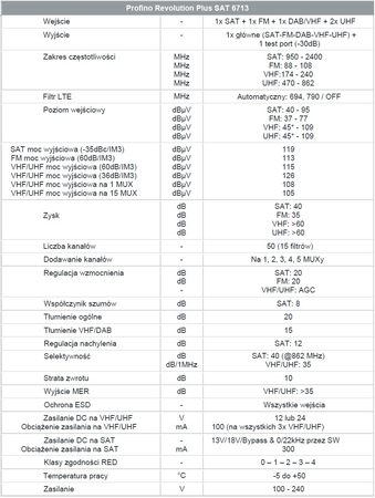 Wielozakresowy wzmacniacz TV Johansson 6713 Profino Revolution Plus SAT