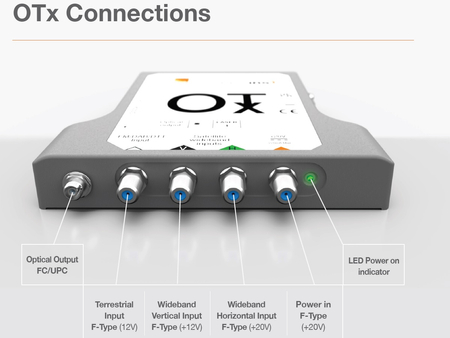 FibreIRS Global Invacom OTx KIT