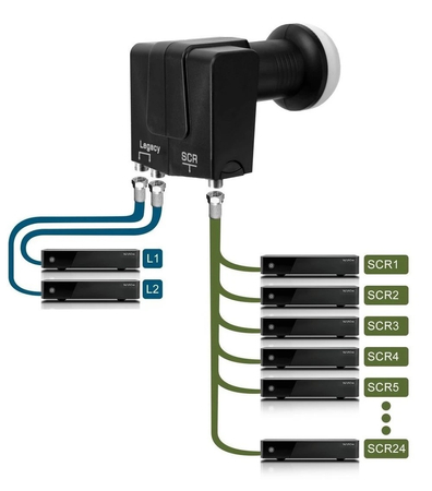 Konwerter Unicable 24UB + 2x MULTIROOM GT-SAT GT-S2dCSS24 - zdjęcie 2