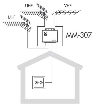 Alcad Zwrotnica Masztowa MM-307 2xUHF+VHF(BIII/DAB)/FM