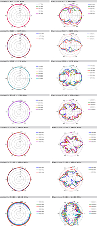 Breitband-Rundstrahlantenne Poynting OMNI-493