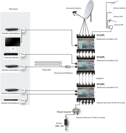 Johansson Unicable II Multischalter 9733PL - 5/1 v2