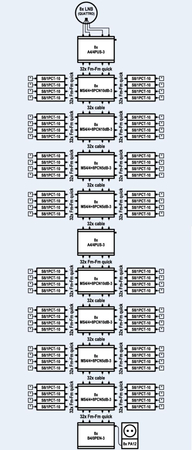 Multiswitch kaskadowy EMP-centauri MS4/4+8PCN 10dB