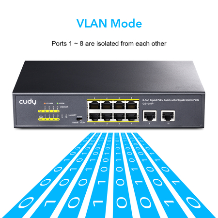 SWITCH 24x PoE+ GS5024PS4 400W 4x SFP +RJ Schicht 3