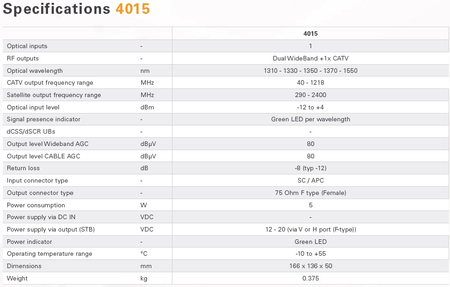 Odbiornik optyczny Johansson 4015 /2x Wideband + CATV