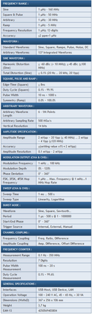 Arbitralny generator przebiegów 2CH 1 µHz – 160 MHz PeakTech 4046 - zdjęcie 2