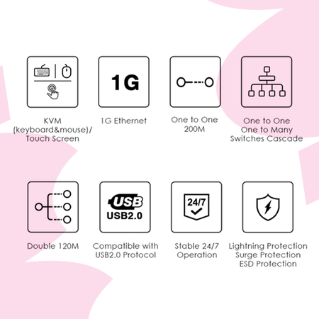 Konwerter sygnał HDMI na IP SPH-HIPV5 KVM RX
