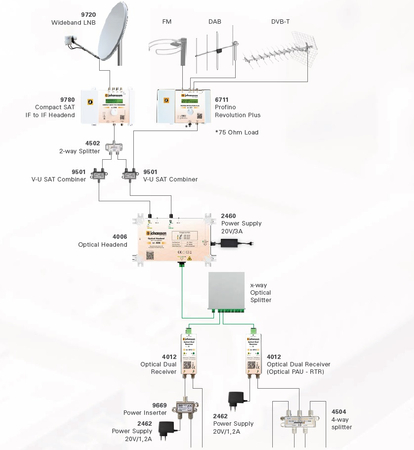 Optischer Sender Johansson 4007 / 2x RF + CATV - zdjęcie 2