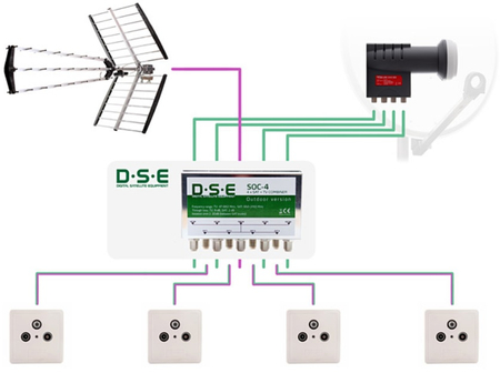 Sumator sygnału LNB Quad i DVBT SOC-4