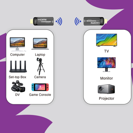Zestaw ekran elektryczny PVC EASY VIEW uchwyt SPA P01B transmiter