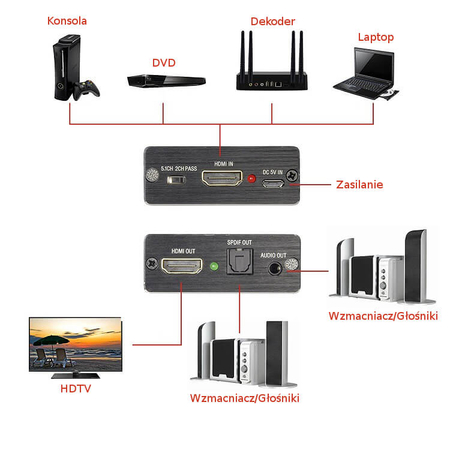 HDMI-HDMI + Audio SPDIF/Jack35 Extraktor SPH-AE02