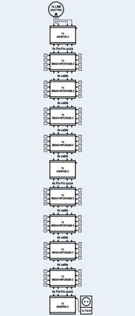 Multiswitch kaskadowy EMP-centauri MS4/4+8PCN 10dB