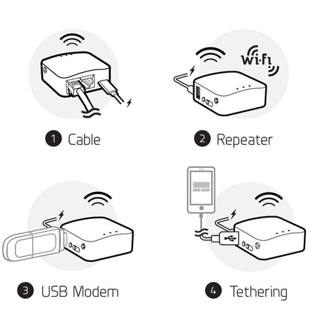 Router mini Wi-Fi VPN GL.iNet Mango GL-MT300N-V2