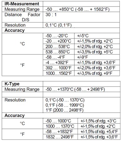Cyfrowy Miernik Temperatury 2w1 z podczerwienią PeakTech 4950 - zdjęcie 2