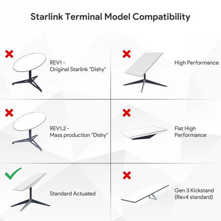 Adapter Starlink PoE LAN Ethernet RJ45 3 w1 dla Starlink 2 gen 1Gb 1000Mb SP-LC32