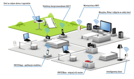 Fritz!Box 7369 N 2,4GHz 300Mbps ADSL USB-Router