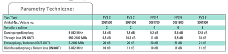 5-2400 MHz-Verteiler FVS 4 Polytron
