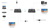 HDMI zu LAN Signalwandler SPH-676P 4K IPCOLOR