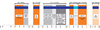 Antena 5G/LTE SISO Poynting LPDA-92-4 N(f) 0.3m