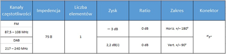 Antena radiowa DAB-FM z sumatorem SPA-DF01 outdoor - zdjęcie 2