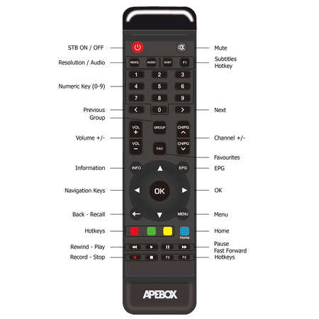 APEBOX OL 4K odbiornik TV IPTV M3U Stalker Linux OS dla operatorów TV internetowej