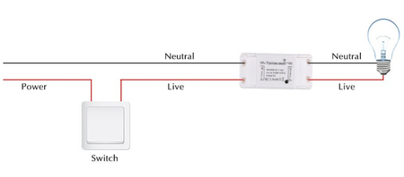 Smart Life WIFI Netzschalter SL-PB01
