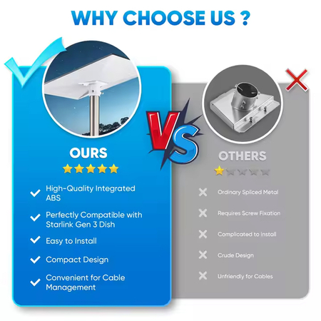 Adapter rurowy do anteny Starlink Gen 3 Standard