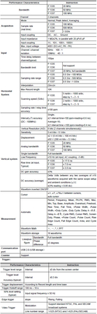 Oscyloskop cyfrowy 2-kanałowy USB 20MHz PeakTech 1335