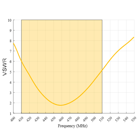 Antena niskoprofilowa LTE SISO Poynting DASH-3