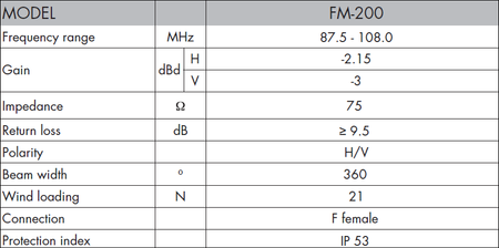 ALCAD FM-200 875-108 MHz H-V Funkantenne - zdjęcie 2