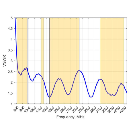 Breitband-Rundstrahlantenne Poynting OMNI-280-2