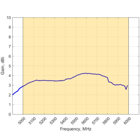 Antena WiFi 5GHz SISO Poynting OMNI-704