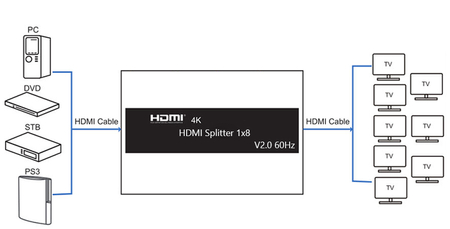 Rozgałęźnik HDMI 1x8 SPH-RS108_V20 4K HDR 1/8