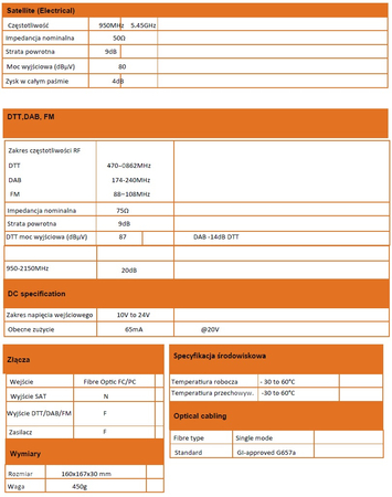 Optyczny konwerter FibreIRS GI-Fibre O2O