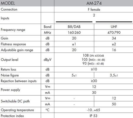Alcad Mast-Verstärker AM-296 24V 32dB UHF+VHF - zdjęcie 2