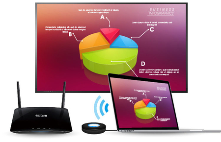 EZCast HDMI Sender EZLauncher 4 Stk.
