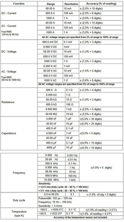 Digitales Zangenmessgerät 1000V 1000A PeakTech 1665 - zdjęcie 2