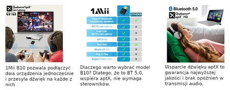 B10 Bluetooth Audio-Sender 5.0 USB 1Mii aptX 20m