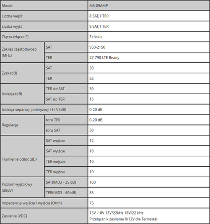 Multiswitch Spacetronik Pro Series MS-0932PL