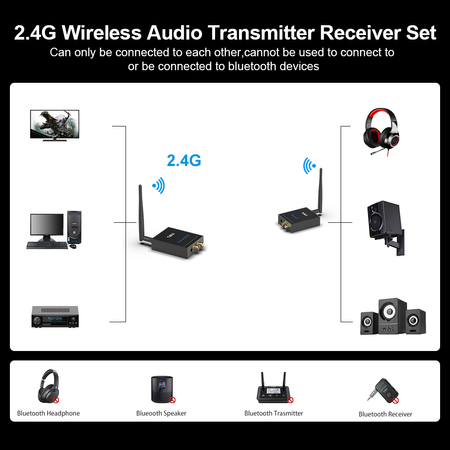Transmiter audio HiFi 2.4GHz 2w1 1Mii RT5066
