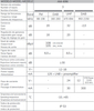 Alcad Wzmacniacz Masztowy AM-696 12V 32dB UHF+VHF/BIII+FM+SAT