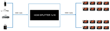 Rozgałęźnik HDMI 1x16 4K 60Hz HDR 3D 1/16 SPH-RS116_V20