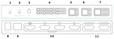Matrix HDMI 4/2 Spacetronik SPH-M42EA 4K