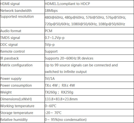 Konwerter sygnału HDMI na IP +IR Matrix HDbitT dodatkowy RX