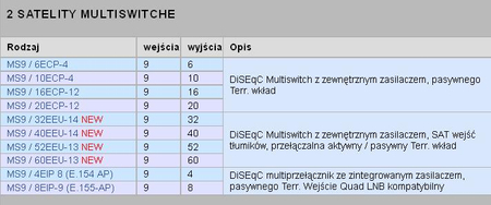 Multischalter EMP-centauri MS 9/20 ECP + PA12 2A
