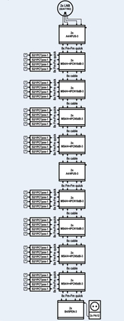 Kaskadierter Multischalter EMP-centauri MS4/4+4PCN 5dB